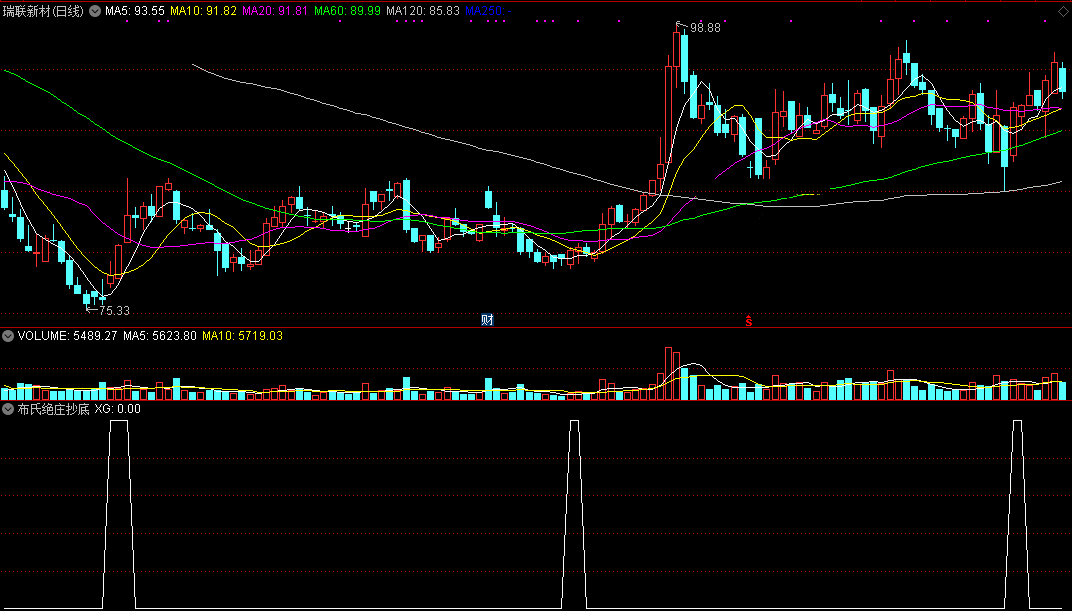 布氏绝庄抄底（同花顺公式 副图指标 效果图 源码）