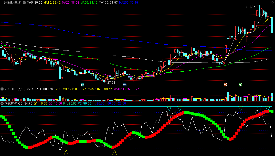 顶底其准（通达信公式 副图 实测图 指标源码）