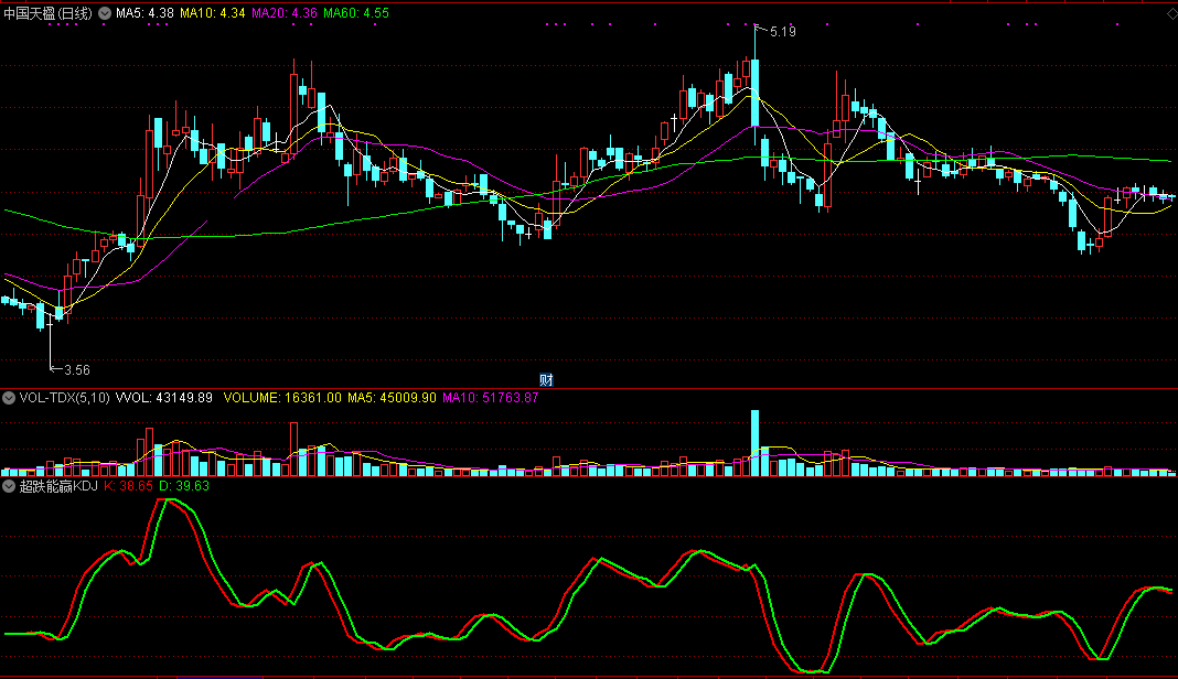 超跌能赢kdj（同花顺公式 副图指标 效果图 源码）