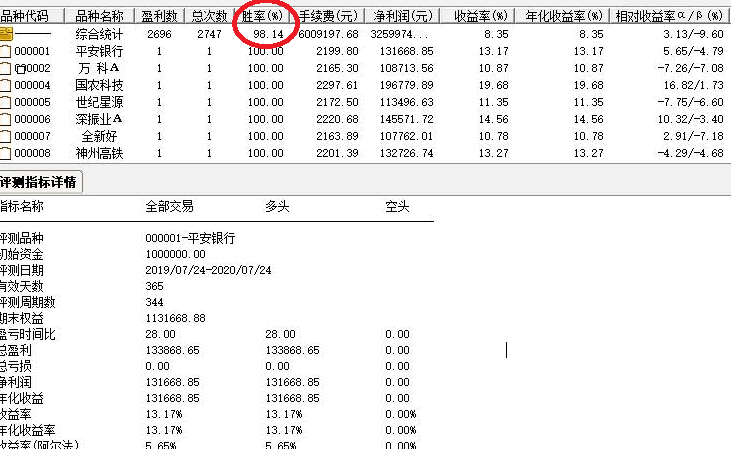 【低位倍增买点】精准介入最低点，胜率98%，介入起涨倍增最佳位置！