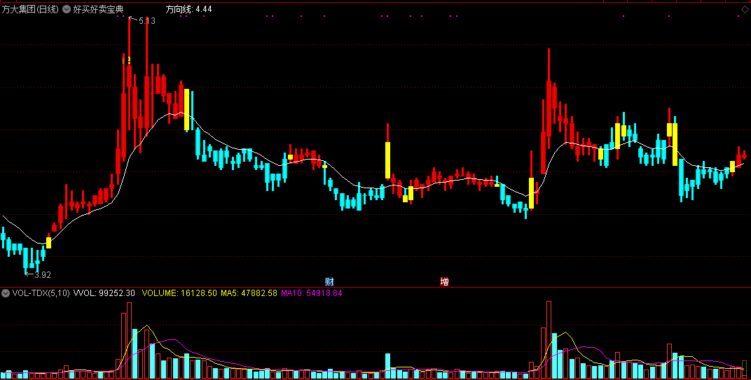 好买好卖宝典（同花顺公式 主图指标 效果图 源码）