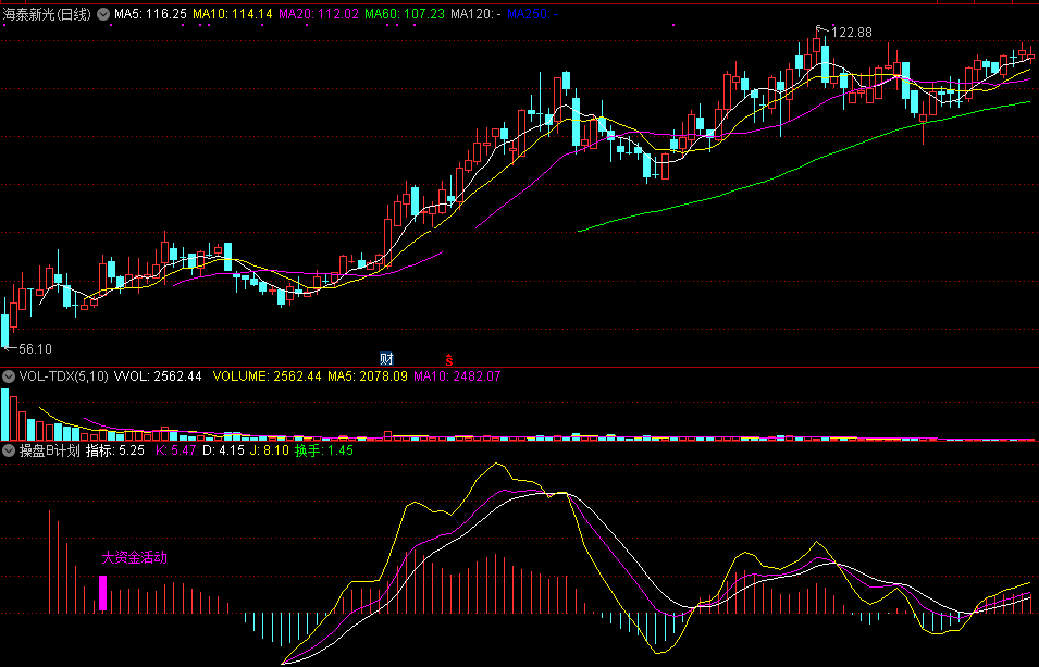 操盘b计划，操盘辅助信号（通达信公式 副图 实测图 指标源码 无未来版）
