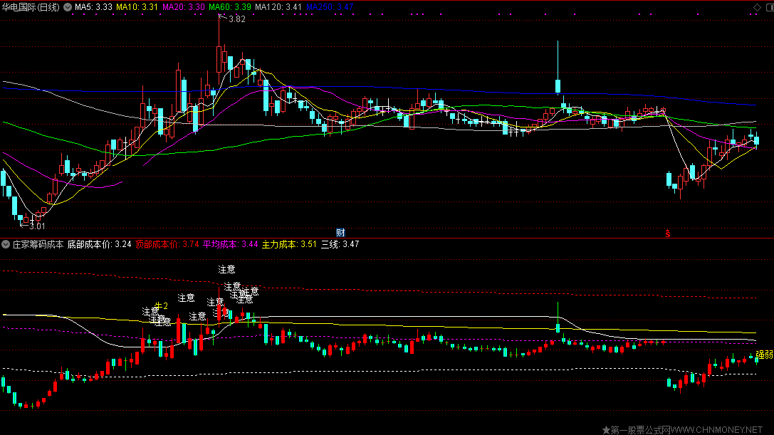 庄家筹码成本副图指标，在副图中看庄家成本，源码