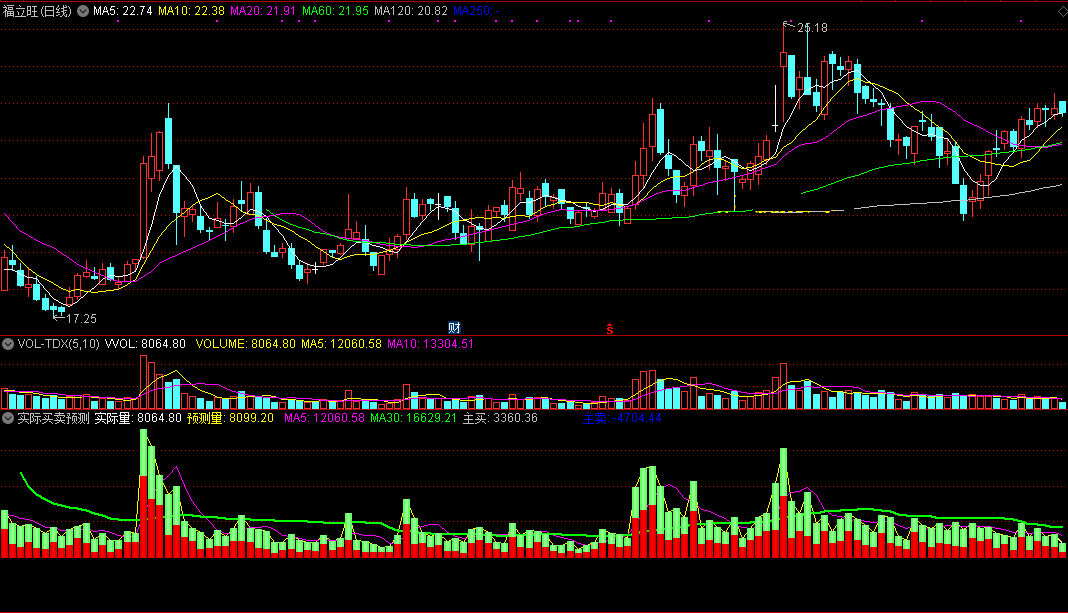 对个股实时成交做预测挺好的实际买卖预测副图公式