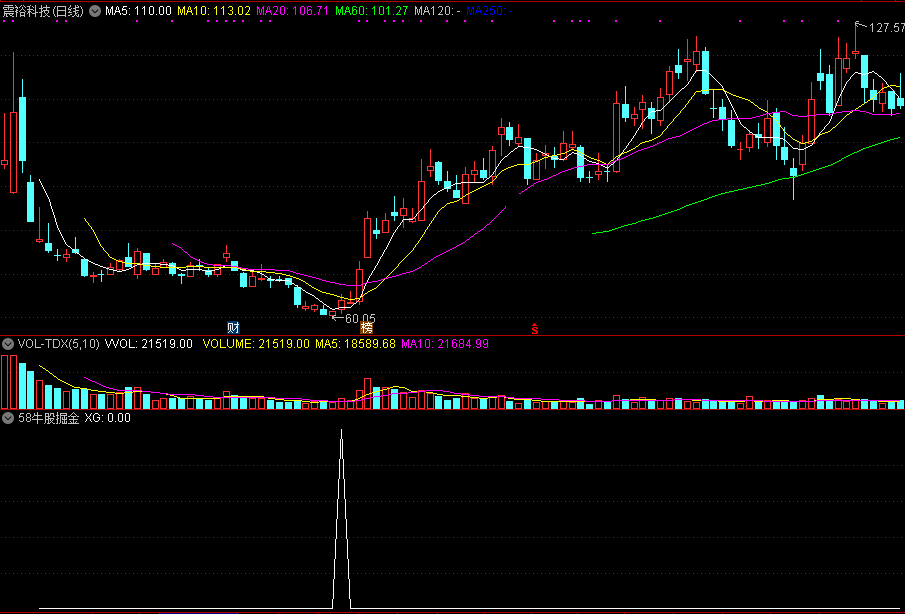 58牛股掘金，一个专挖牛股的指标，上图完全是涨幅榜上随机