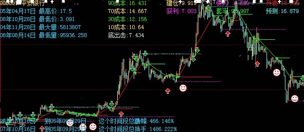 在南方某知名股票网站找来的极品立桩量主图公式