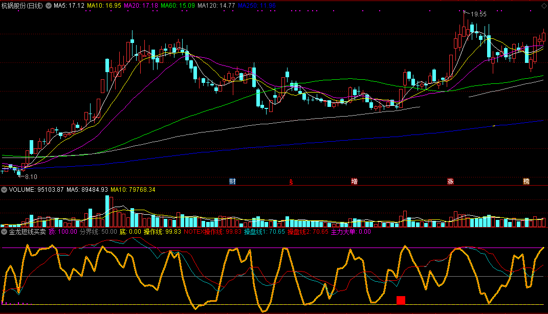金龙短线买卖（副图+选股）指标，源码，无未来！