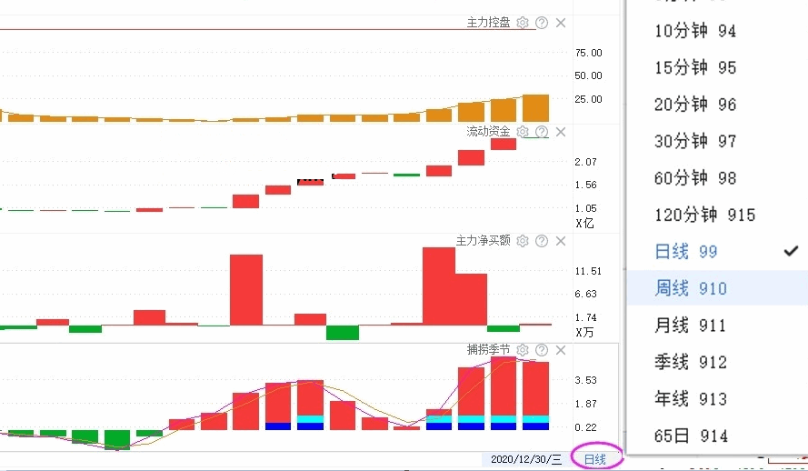 捕捞季节-副图---通达信-自用版