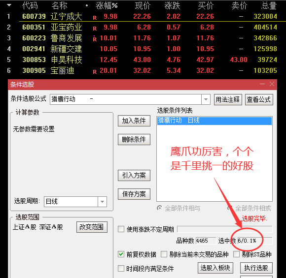 国华又出山了，猎鹰又行动了。分享猎鹰行动指标，通达信副图选股通用