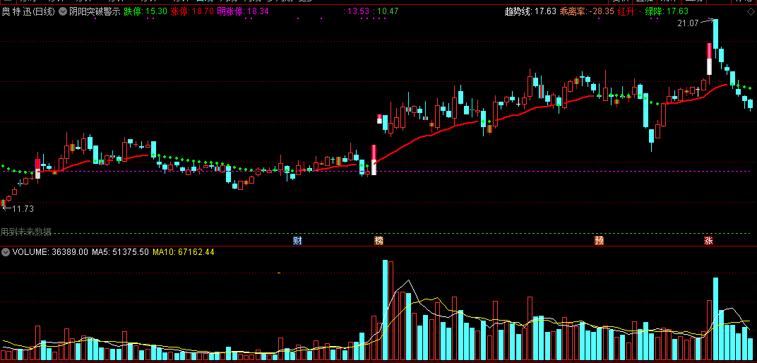 阴阳突破警示（通达信指标 副图 公式源码 实测图）
