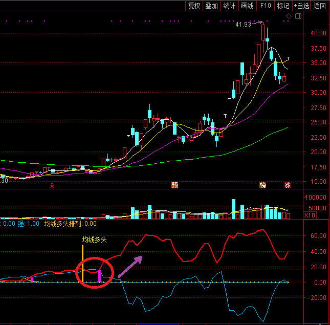筹码均线见底做多（通达信指标 副图 公式源码 实测图）