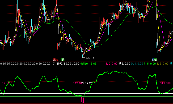 真正九转月线指标-ths,介入时间精确预警,月线超准（副图/选股）通达信手机版