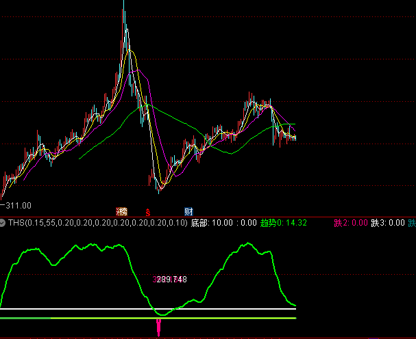 真正九转月线指标-ths,介入时间精确预警,月线超准（副图/选股）通达信手机版