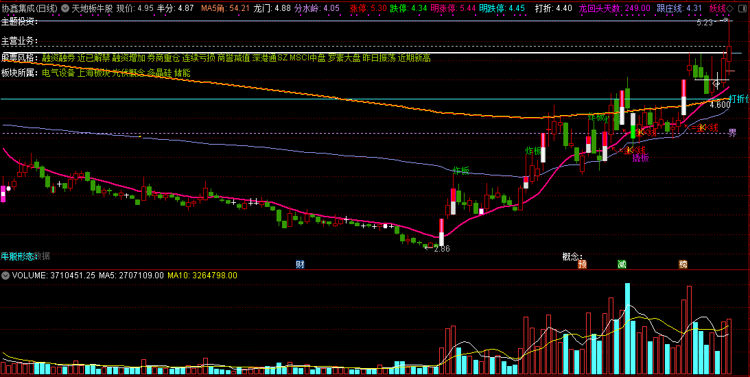 天地板牛股（通达信指标 主图 公式源码 实测图）