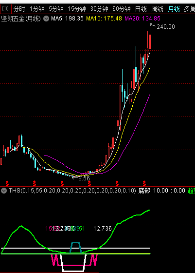 真正九转月线指标-ths,介入时间精确预警,月线超准（副图/选股）通达信手机版
