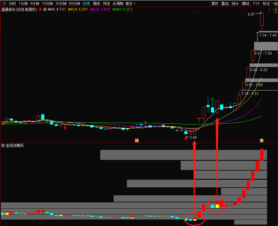 宝塔变脸筹码（通达信指标 副图 公式源码 实测图）