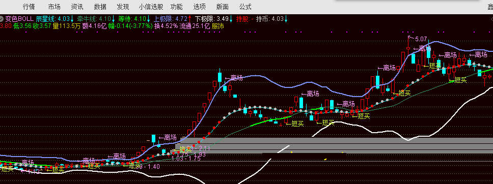 boll+变色均线+sar主图指标，涨不急跌不怕，炒股简单快乐，附使用心得！