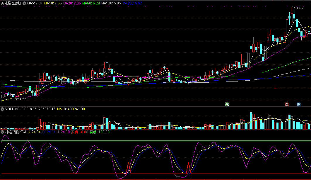 神准预测kdj（同花顺公式 副图指标 效果图 源码）