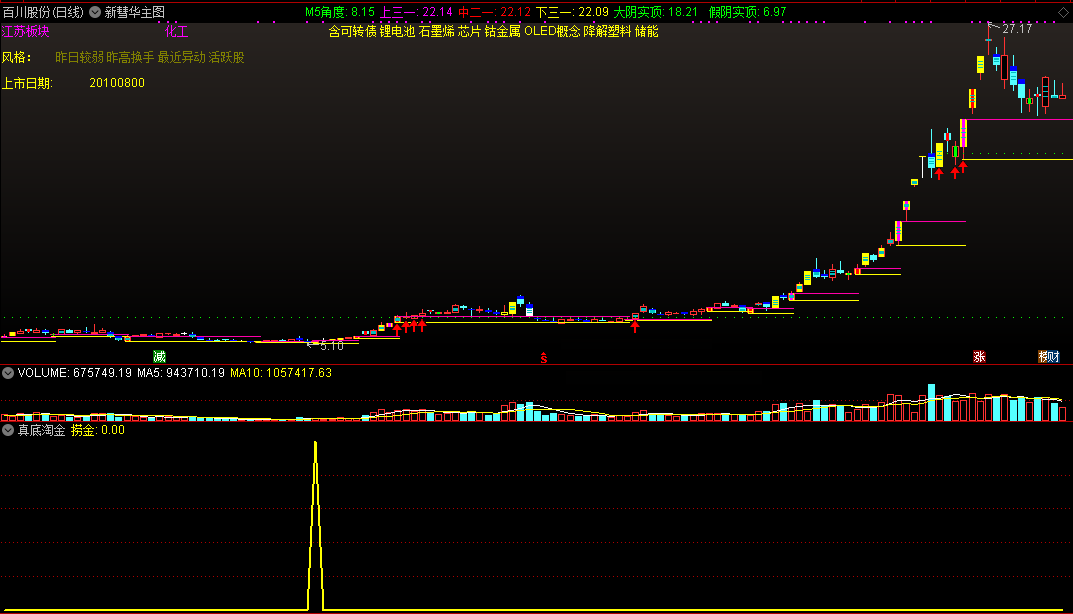 新彗华组合真底淘金指标，主图+副图+选股，通达信源码指标