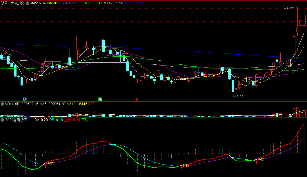 2021自用抄底指标，信号效果可靠，无私分享给股友