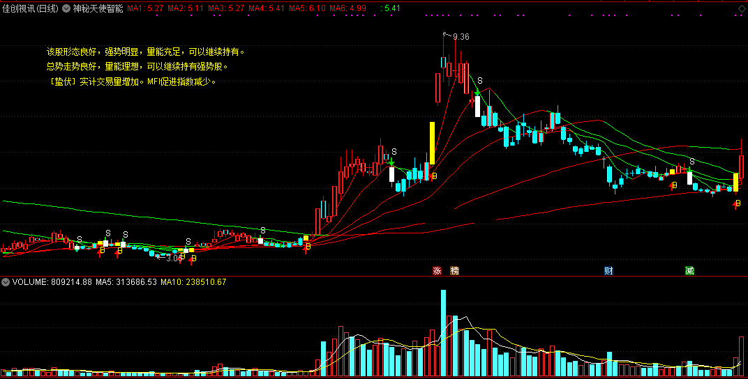 【神秘天使智能解盘】主图指标，个股走势智能评说，动态版的千股千评！