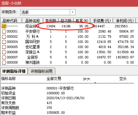 小出狱（类似n形突破）副图/选股指标，95%高胜率，支持沙盘推演，源码不加密