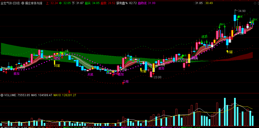 【擒庄拿涨先锋】主图指标，买底时窗提前知，信号无未来！