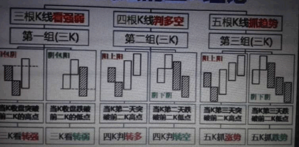 五k看盘“贇贇古古版”（主图 选股 源码 3根k线判强弱 4根k线定多空 5根k线抓趋势）