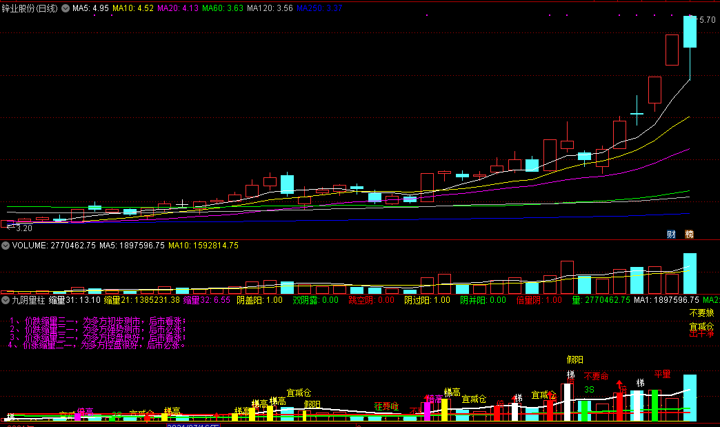 九阴量柱（通达信指标 副图 公式源码 实测图）