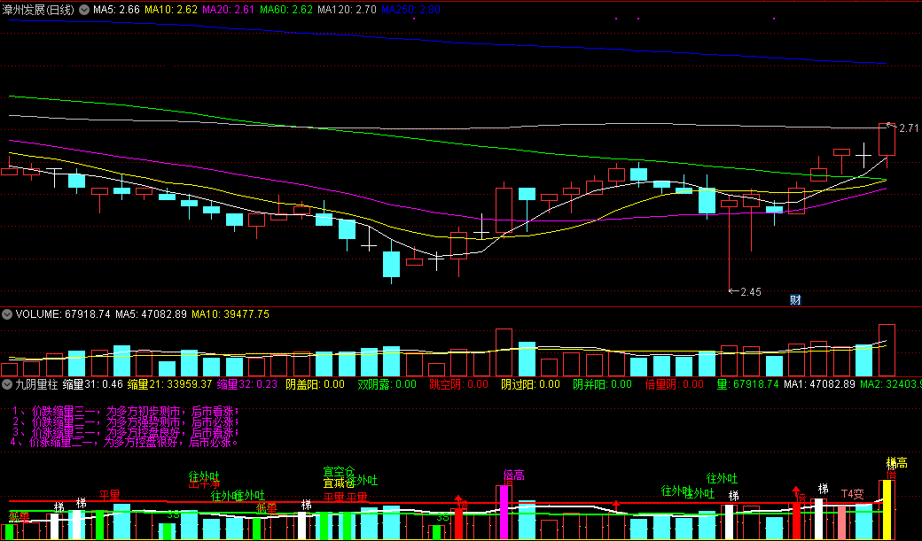 九阴量柱（通达信指标 副图 公式源码 实测图）