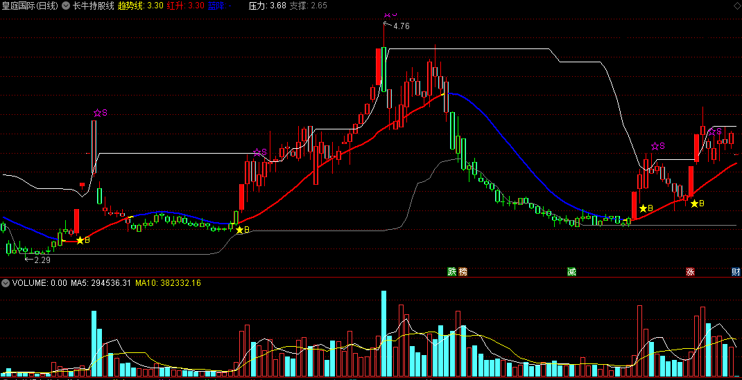 【长牛持股线】精确短线买点，超准金钻主图，轻松持股无忧