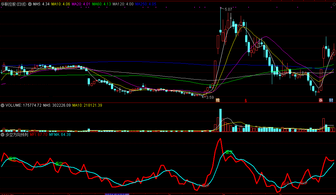 多空方向预判（同花顺公式 副图指标 效果图 源码）