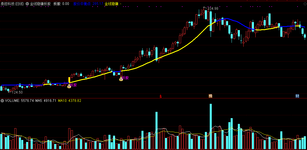 【金线稳赚妖股】主图指标 通达信 无未来 实测图