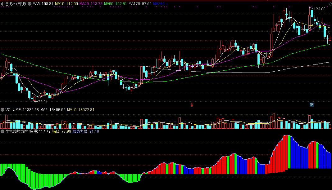 牛气趋势力度（通达信指标 副图 公式源码 实测图）