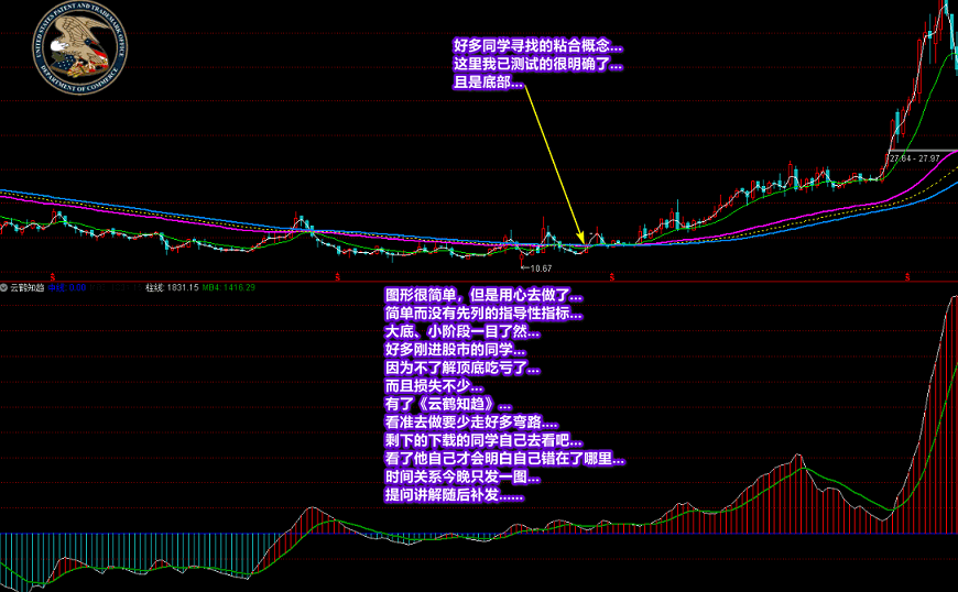 廷进《云鹤知趋》简单而又撑大局的实用指标 通达信 源码 副图 贴图 无未来