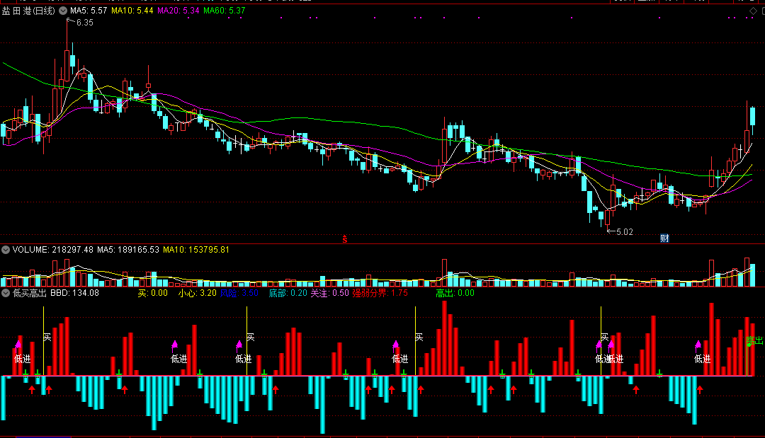 低买高出副图/选股指标 信号非常准确 无未来 实测图 源码