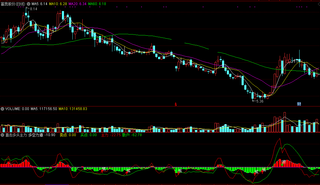 同花顺直击多头主力副图指标公式