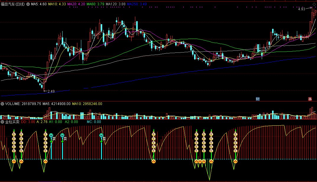 金柱买卖 非常准确的指标 通达信 副图 源码 无未来
