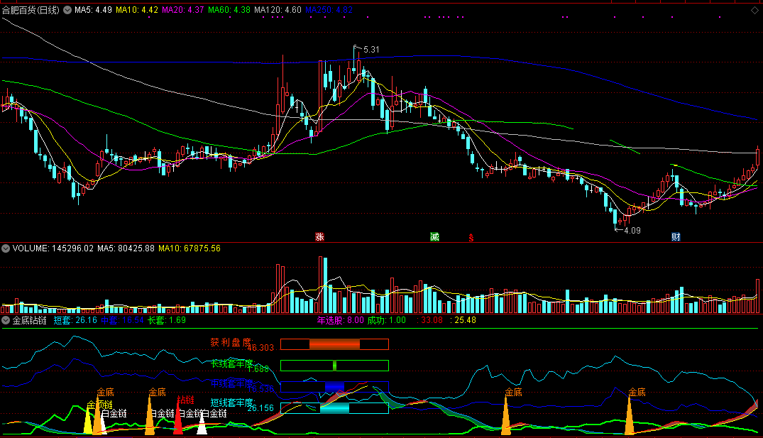 金底钻链，极具实战意义的副图指标，从此远离亏损不折腾！
