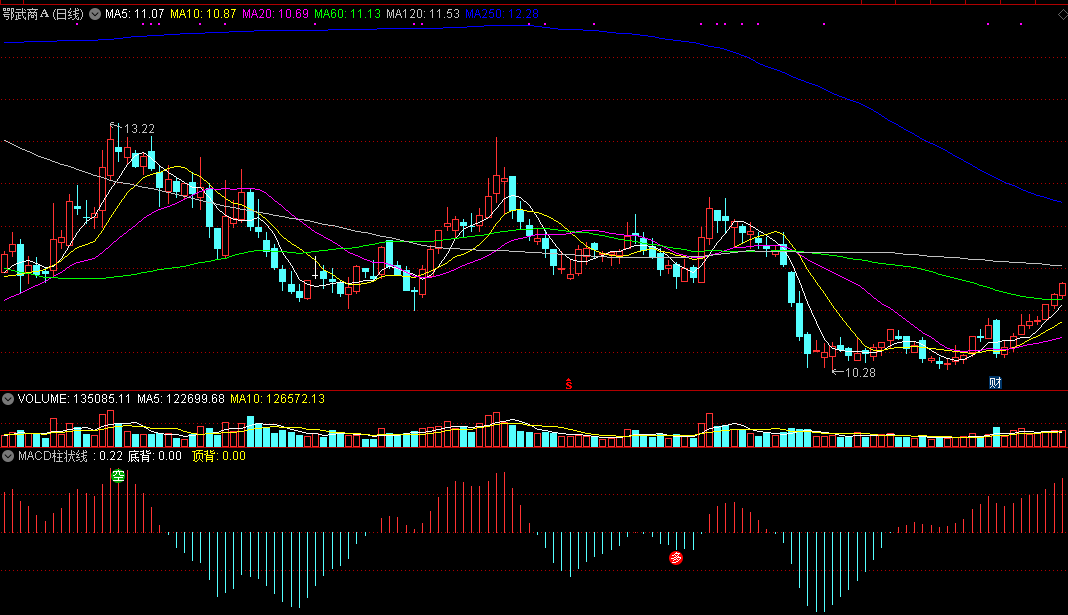 macd柱状线副图指标 附使用说明 通达信 无未来 源码 实测图