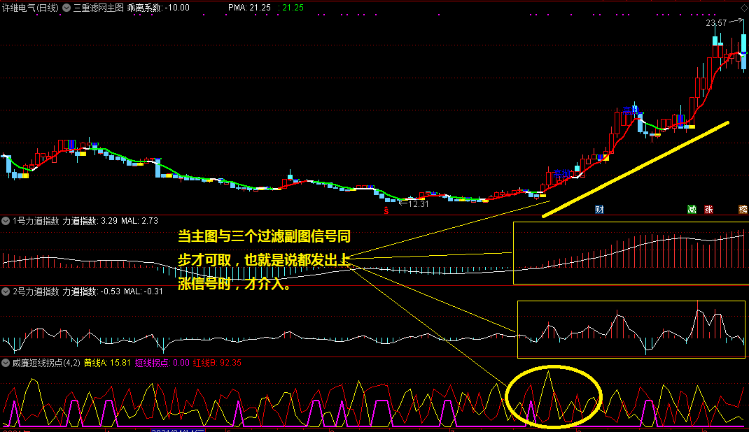 三重滤网交易系统副图指标 通达信 无未来 实测图