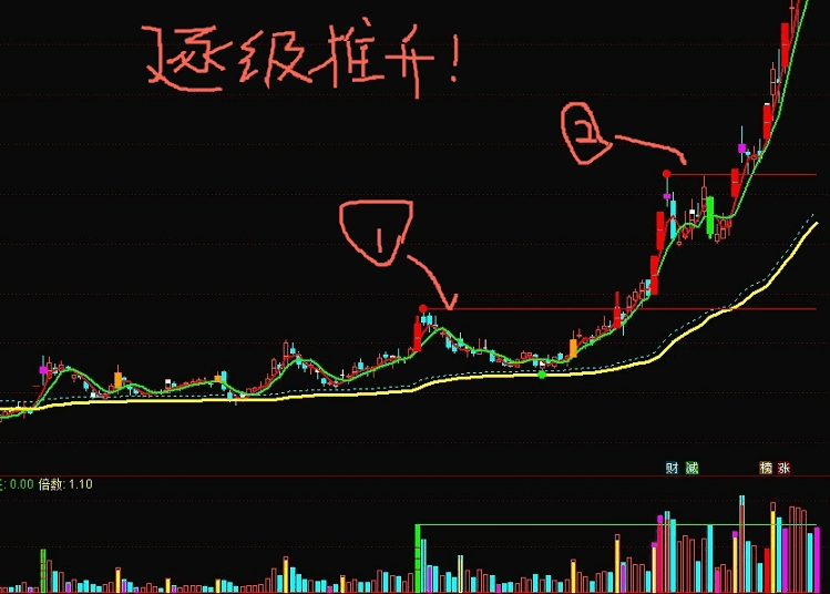 擒牛捉妖主图指标 长阳放量破左峰关注 择机跟进 通达信 不加密