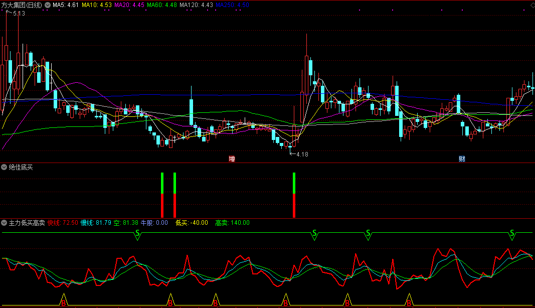 绝佳底买组合主力低买高卖指标，有了这个组合公式，就够了！