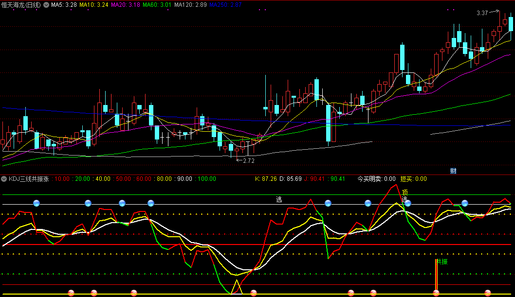 【kdj三线共振涨】副图/选股指标，共振大牛出现，果断介入必涨！