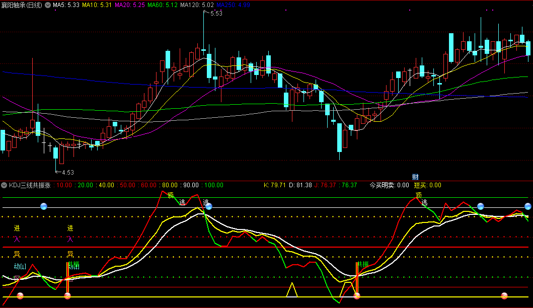 【kdj三线共振涨】副图/选股指标，共振大牛出现，果断介入必涨！