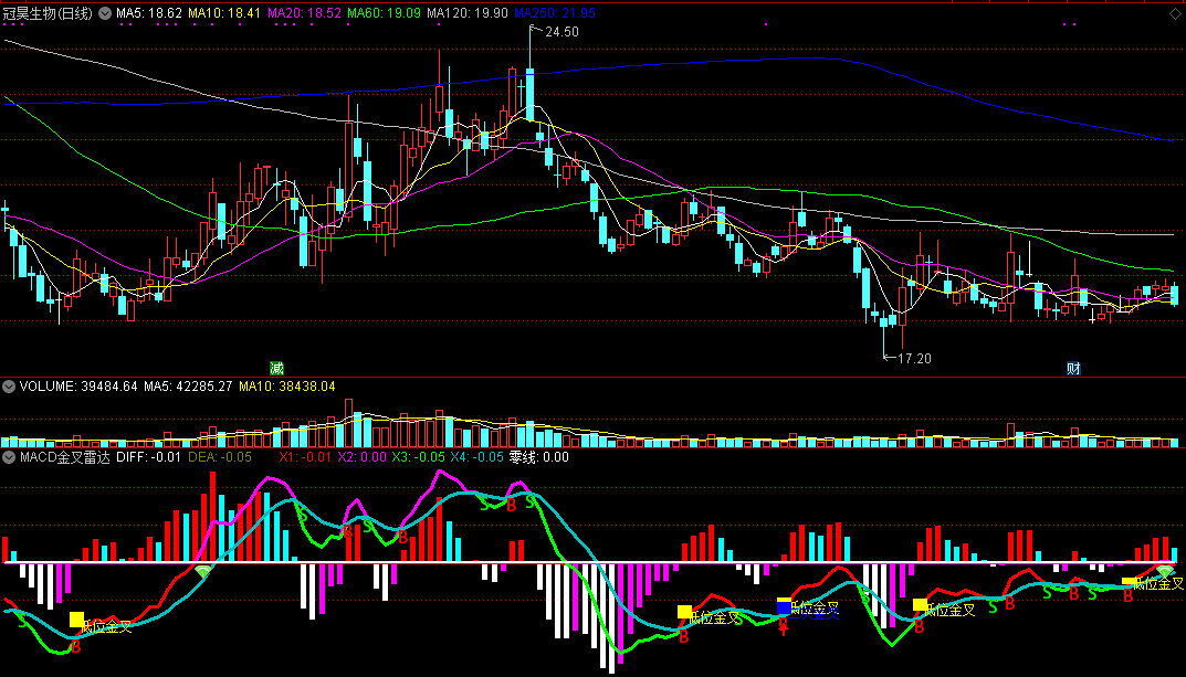 macd金叉雷达（同花顺公式 副图指标 效果图 源码）