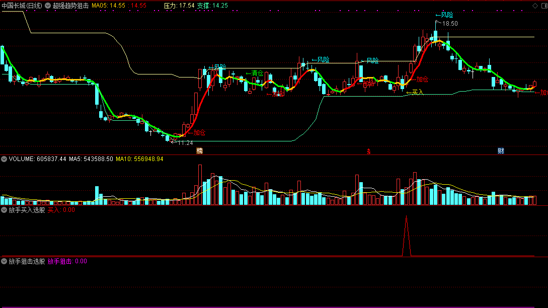 超强趋势狙击主图指标，精确狙击上涨，附送2个选股公式！