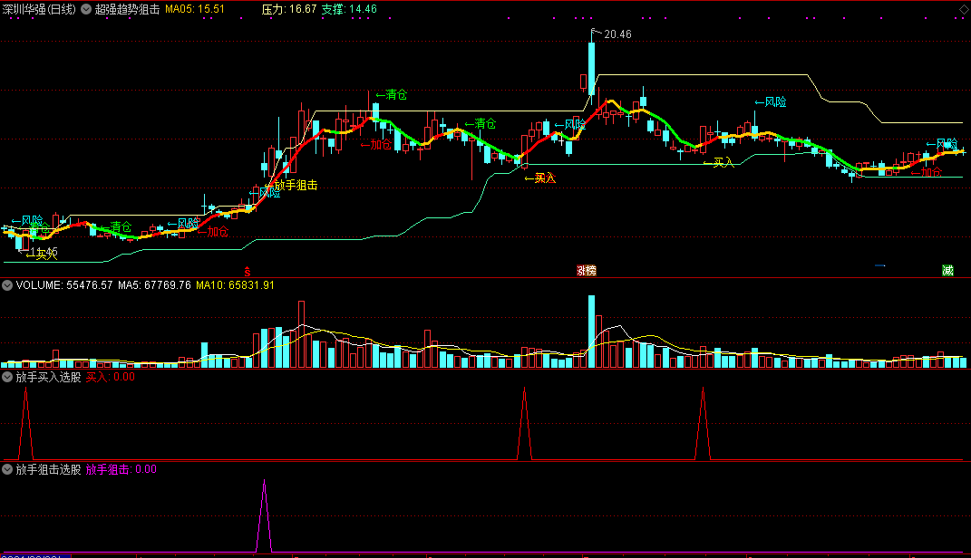 超强趋势狙击主图指标，精确狙击上涨，附送2个选股公式！