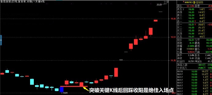 9日rsi金叉选股，关注此信号，成功捕捉下一波超跌股！