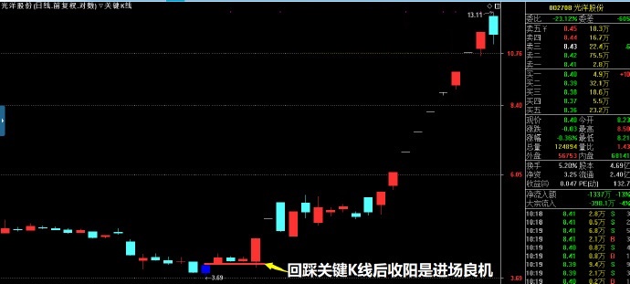 9日rsi金叉选股，关注此信号，成功捕捉下一波超跌股！